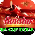 asia cup table Deluxe v3.4.5