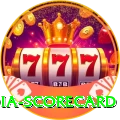 india scorecard Gold Pro v3.4.6